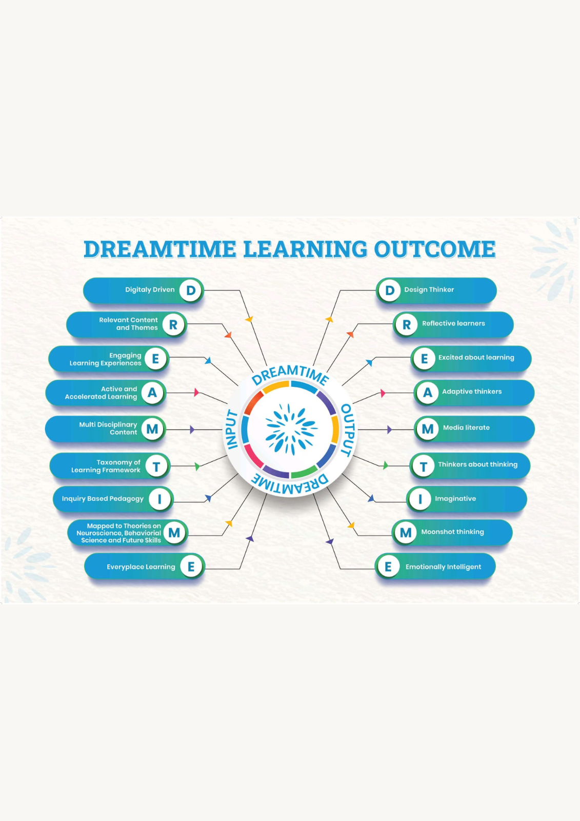 Creative Learning